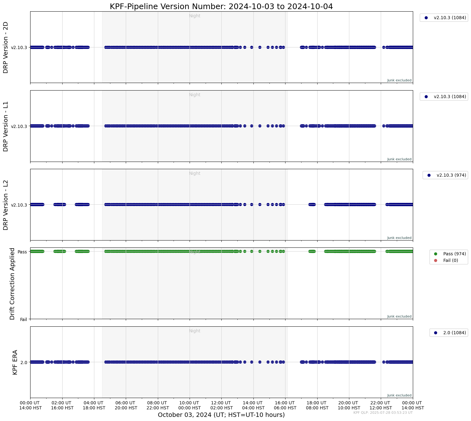 ../_images/tutorials_AnalyzeTimeSeries_All_Plots_5_49.png