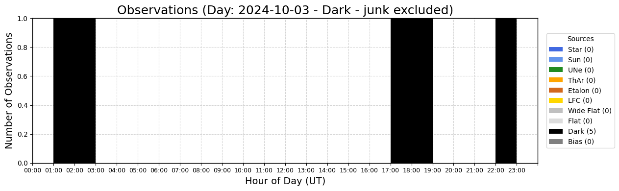 ../_images/tutorials_AnalyzeTimeSeries_All_Plots_5_57.png