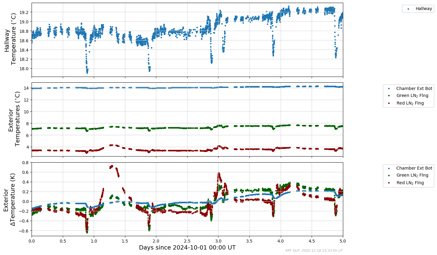 ../_images/tutorials_AnalyzeTimeSeries_Tutorial_27_0.png