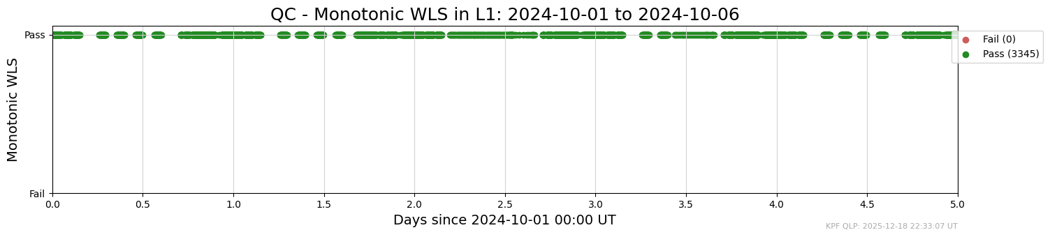 ../_images/tutorials_AnalyzeTimeSeries_Tutorial_34_1.png