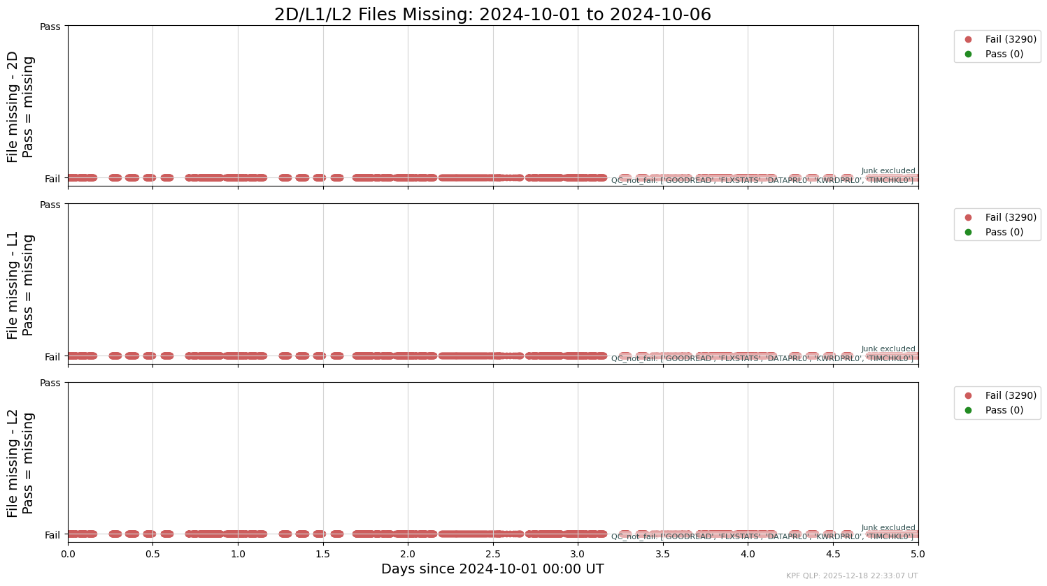 ../_images/tutorials_AnalyzeTimeSeries_Tutorial_36_1.png