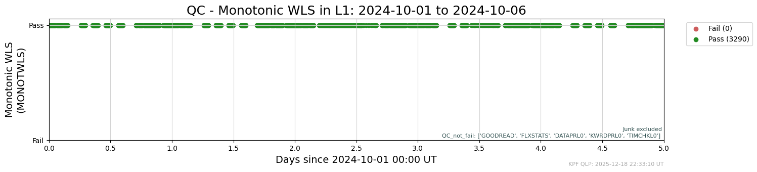 ../_images/tutorials_AnalyzeTimeSeries_Tutorial_40_1.png