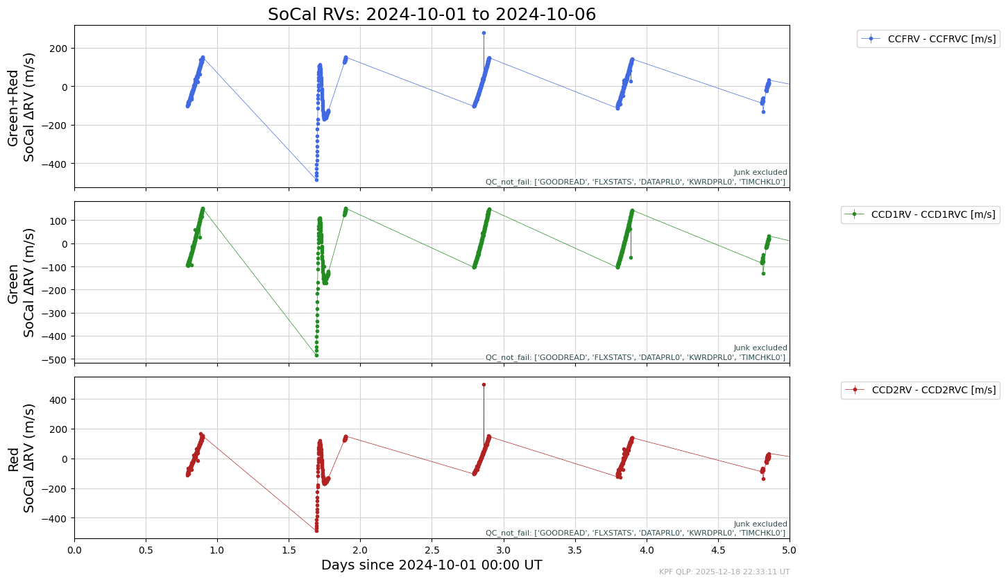 ../_images/tutorials_AnalyzeTimeSeries_Tutorial_45_1.png