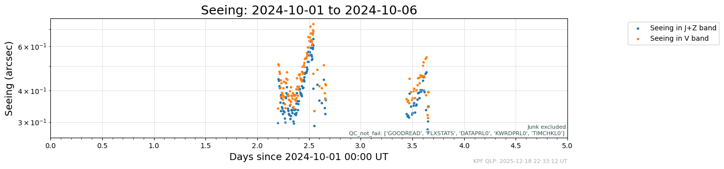../_images/tutorials_AnalyzeTimeSeries_Tutorial_47_1.png