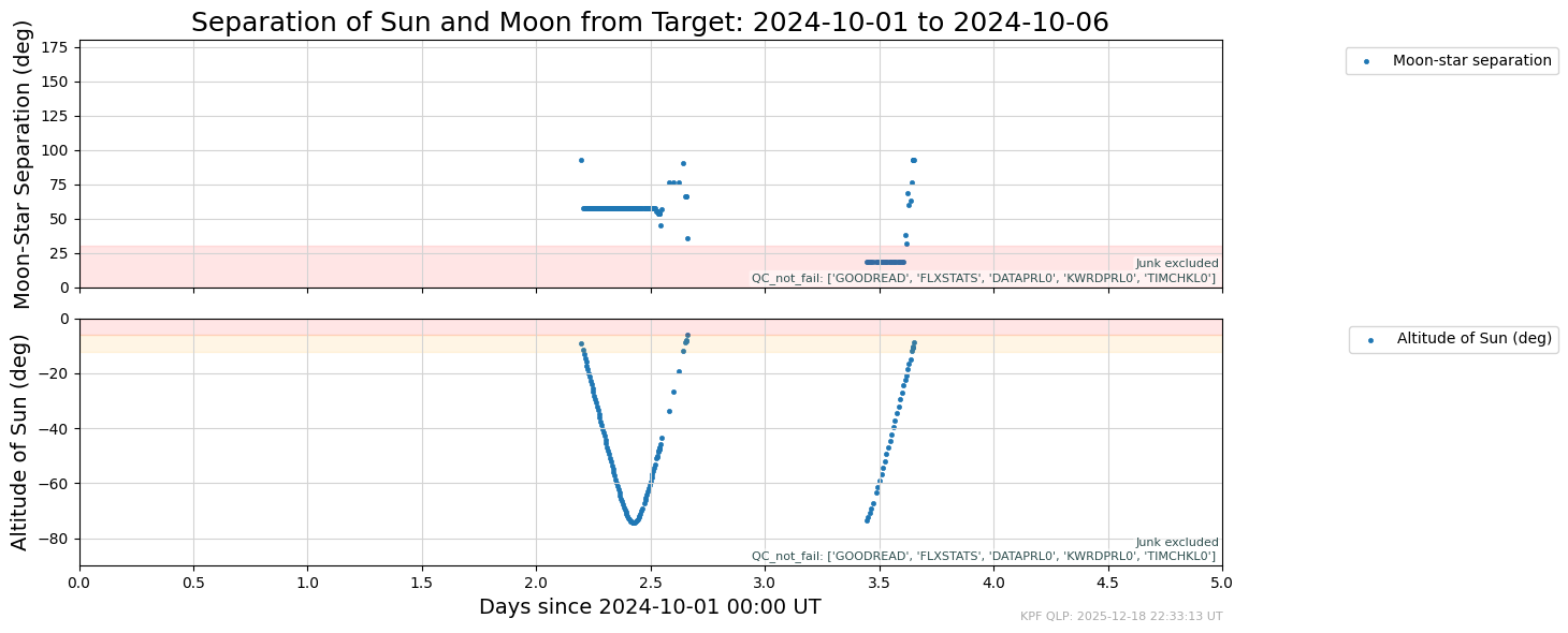 ../_images/tutorials_AnalyzeTimeSeries_Tutorial_47_3.png