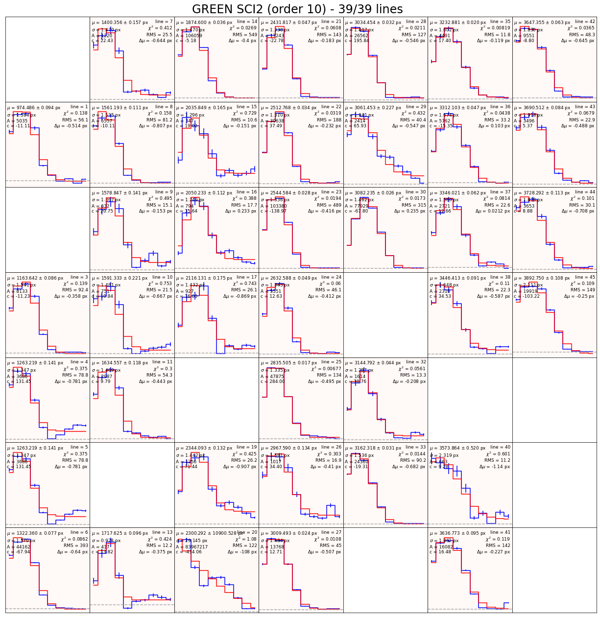 ../_images/tutorials_AnalyzeWLS_Tutorial_16_0.png