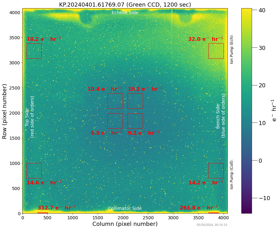 ../_images/tutorials_KPF_Data_Tutorial_2D_and_Ion_Pumps_8_1.png