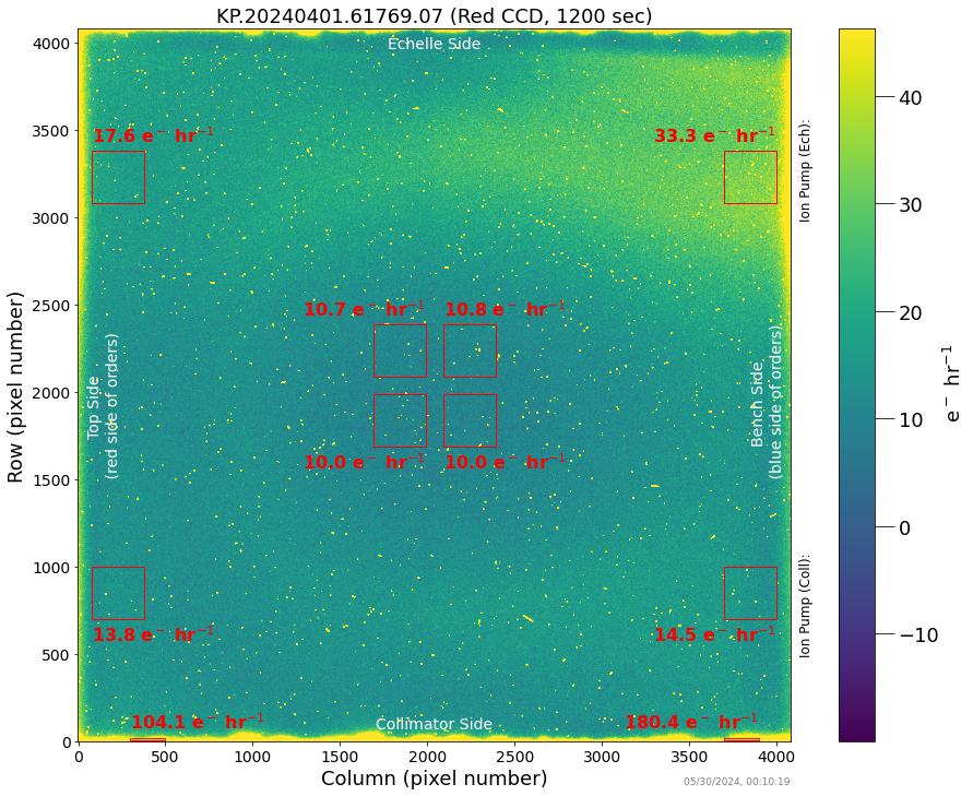 ../_images/tutorials_KPF_Data_Tutorial_2D_and_Ion_Pumps_8_2.png