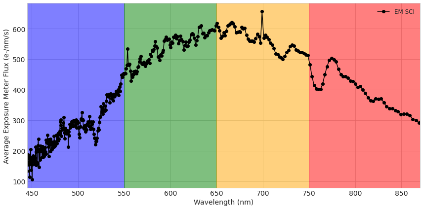 ../_images/tutorials_KPF_Data_Tutorial_L0_and_2D_24_0.png