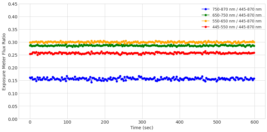 ../_images/tutorials_KPF_Data_Tutorial_L0_and_2D_28_0.png