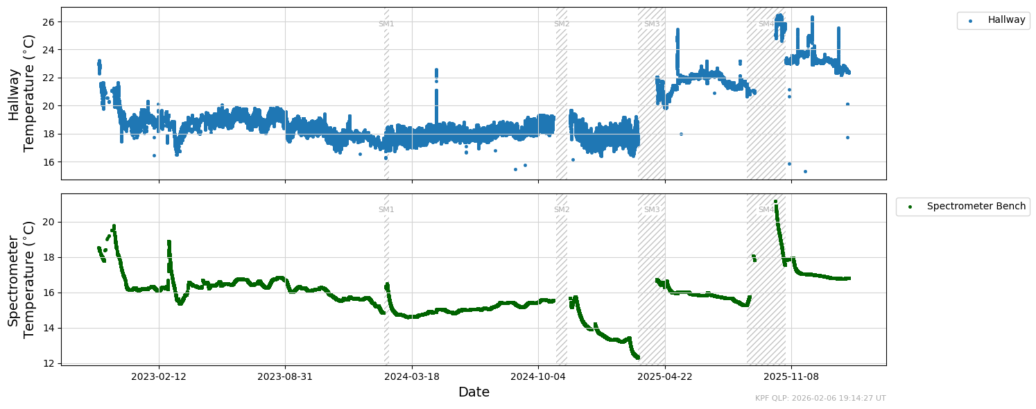 ../_images/tutorials_Plots_for_Operational_Review_10_0.png