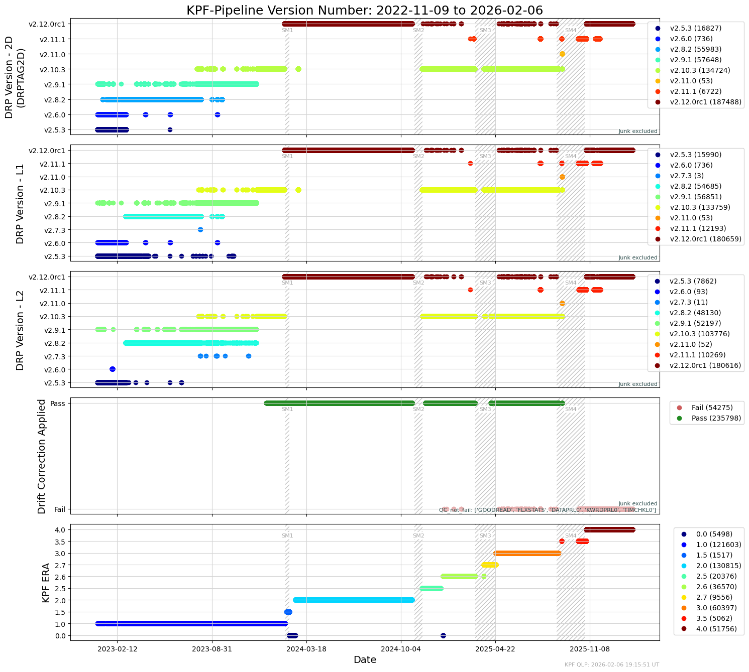 ../_images/tutorials_Plots_for_Operational_Review_13_1.png