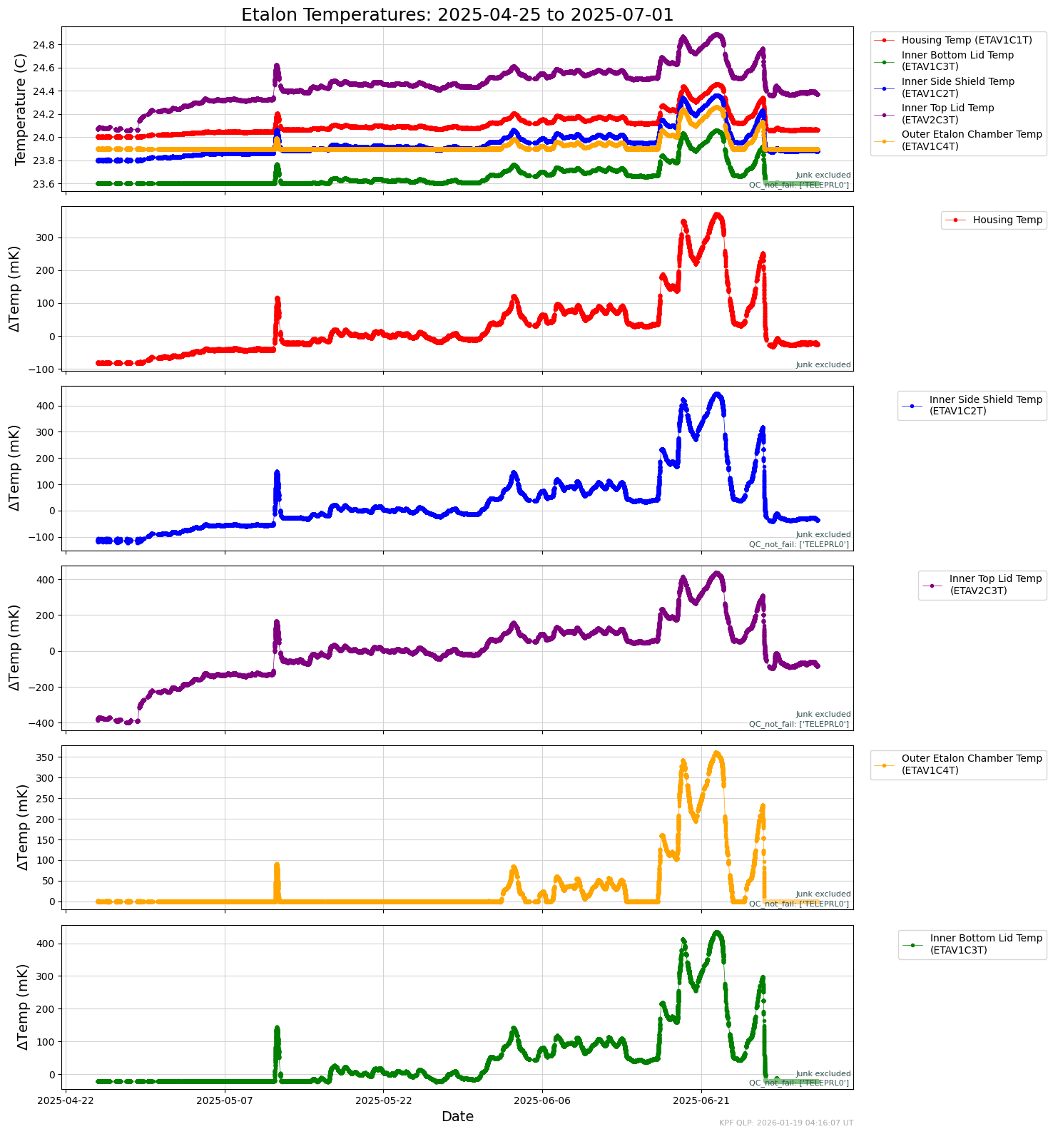../_images/tutorials_Plots_for_Operational_Review_15_1.png