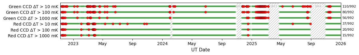 ../_images/tutorials_Plots_for_Operational_Review_19_0.png
