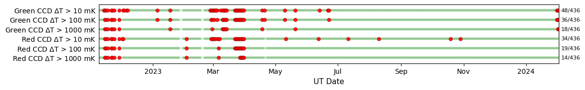 ../_images/tutorials_Plots_for_Operational_Review_19_1.png