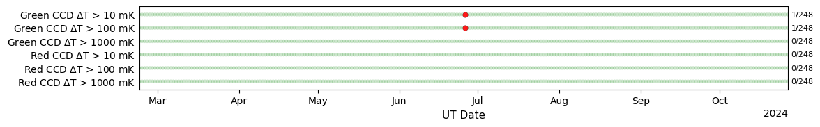 ../_images/tutorials_Plots_for_Operational_Review_19_2.png