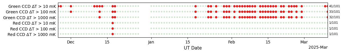 ../_images/tutorials_Plots_for_Operational_Review_19_3.png