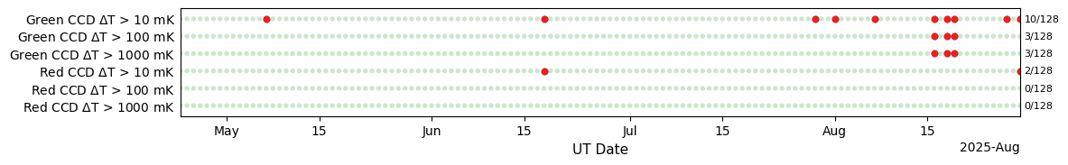../_images/tutorials_Plots_for_Operational_Review_19_4.png