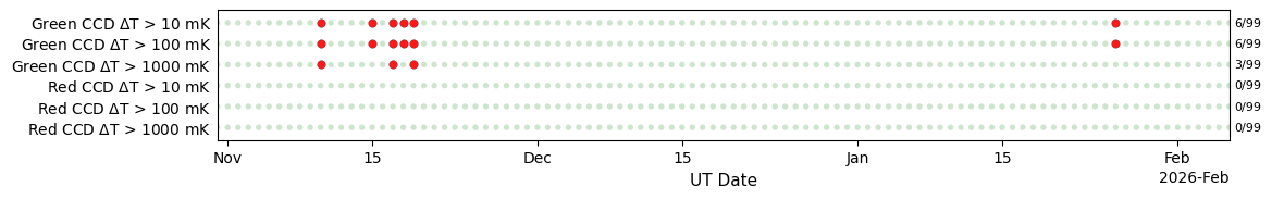 ../_images/tutorials_Plots_for_Operational_Review_19_5.png