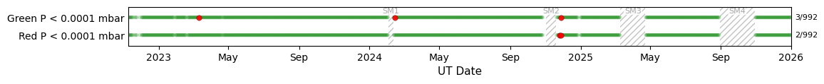 ../_images/tutorials_Plots_for_Operational_Review_21_0.png