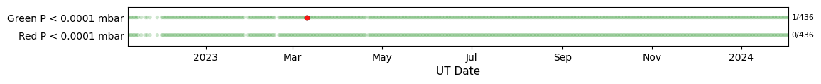../_images/tutorials_Plots_for_Operational_Review_21_1.png