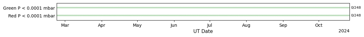 ../_images/tutorials_Plots_for_Operational_Review_21_2.png