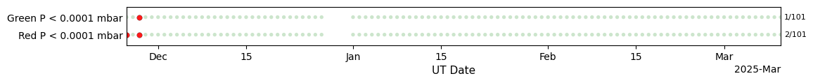 ../_images/tutorials_Plots_for_Operational_Review_21_3.png