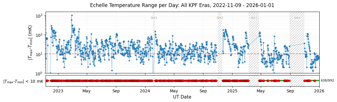 ../_images/tutorials_Plots_for_Operational_Review_23_0.png