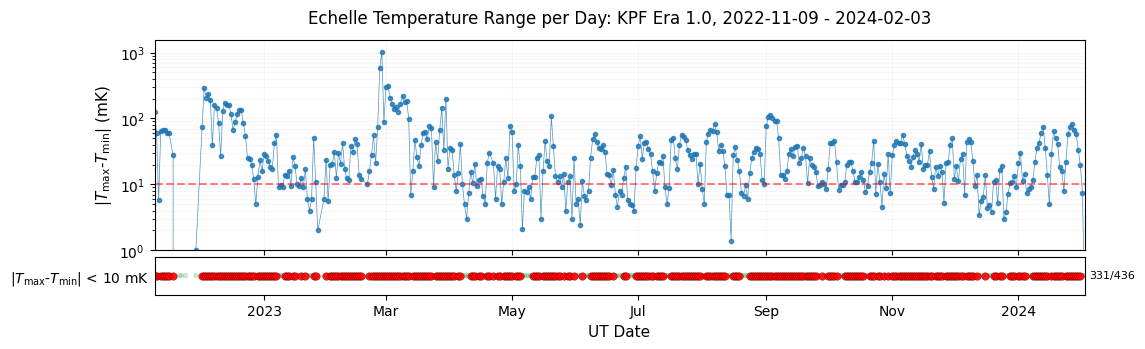 ../_images/tutorials_Plots_for_Operational_Review_23_1.png