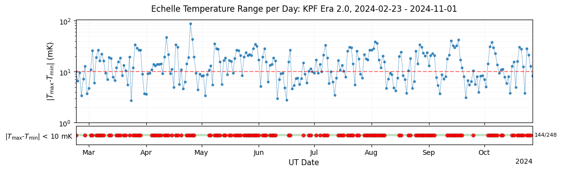 ../_images/tutorials_Plots_for_Operational_Review_23_2.png