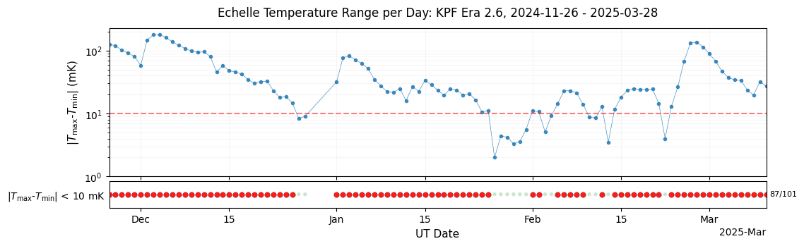 ../_images/tutorials_Plots_for_Operational_Review_23_3.png