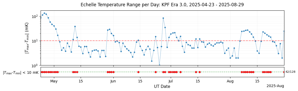 ../_images/tutorials_Plots_for_Operational_Review_23_4.png