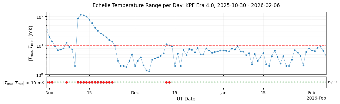../_images/tutorials_Plots_for_Operational_Review_23_5.png