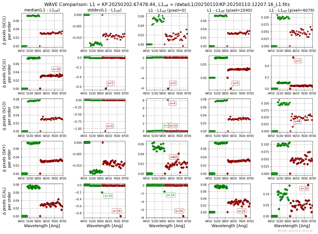 ../_images/tutorials_AnalyzeL1_Tutorial_12_0.png