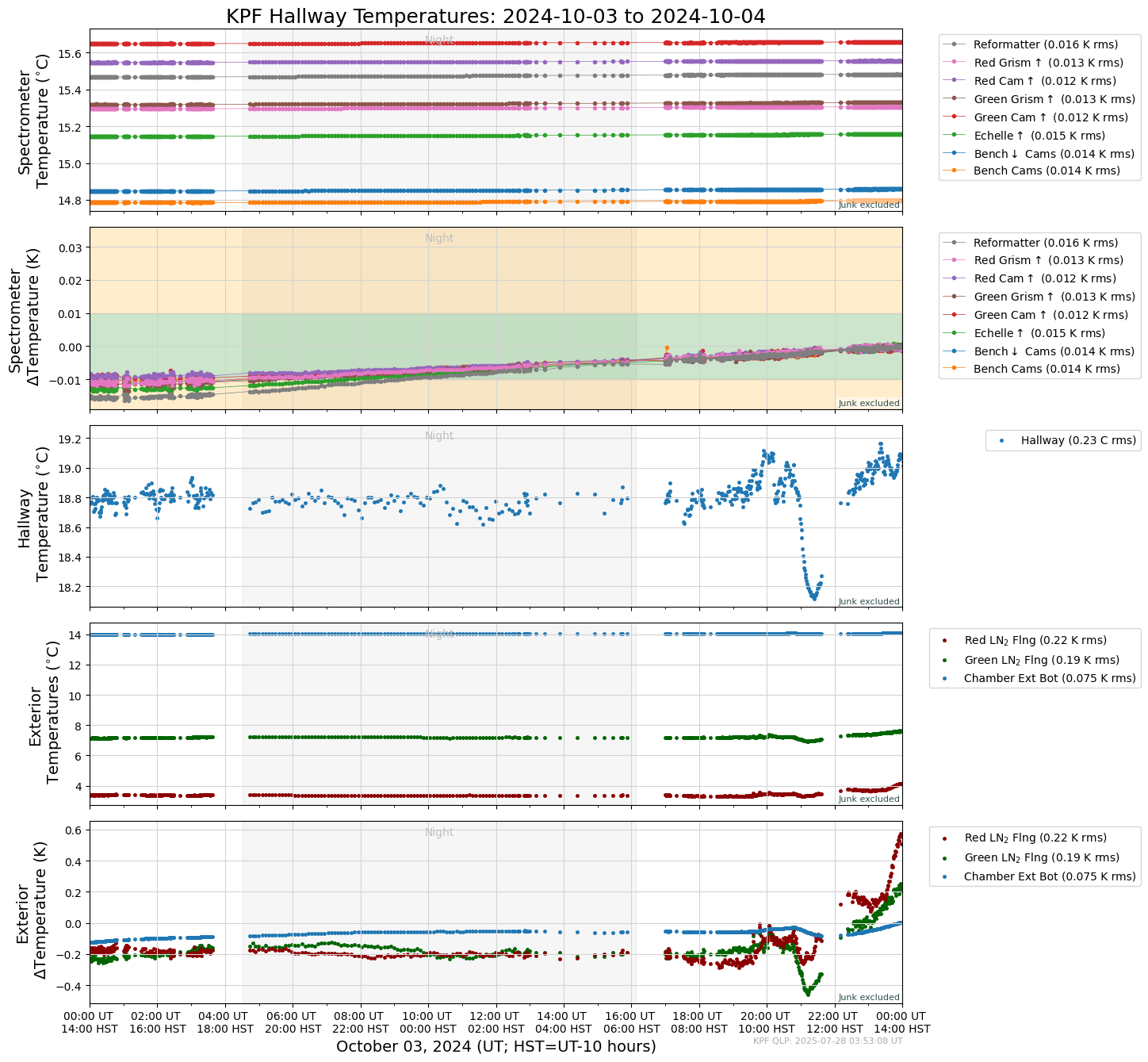 ../_images/tutorials_AnalyzeTimeSeries_All_Plots_5_37.png