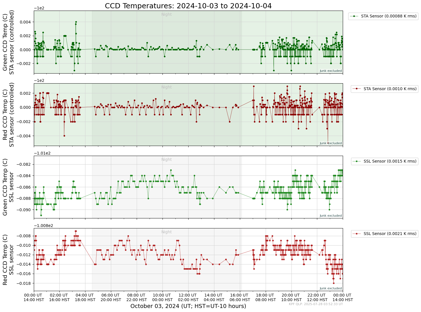 ../_images/tutorials_AnalyzeTimeSeries_All_Plots_5_5.png