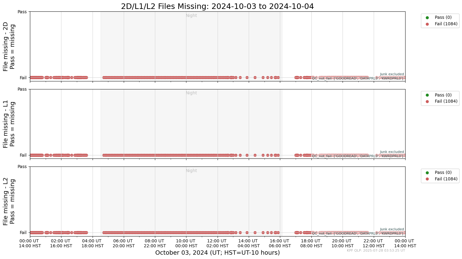 ../_images/tutorials_AnalyzeTimeSeries_All_Plots_5_51.png