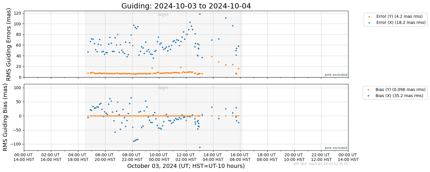 ../_images/tutorials_AnalyzeTimeSeries_All_Plots_5_67.png
