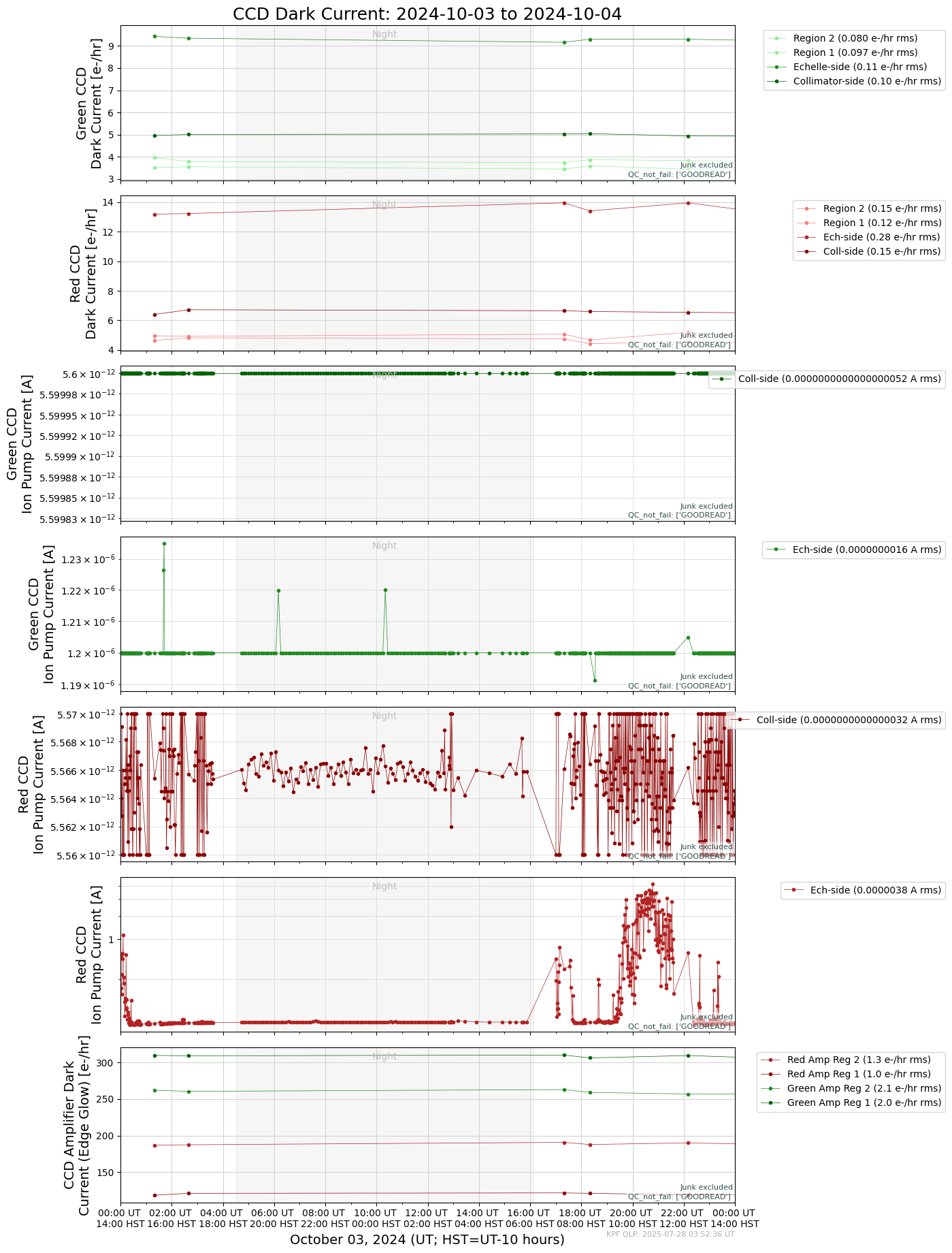 ../_images/tutorials_AnalyzeTimeSeries_All_Plots_5_7.png