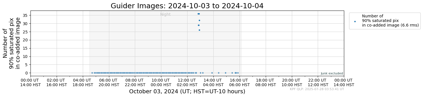 ../_images/tutorials_AnalyzeTimeSeries_All_Plots_5_73.png
