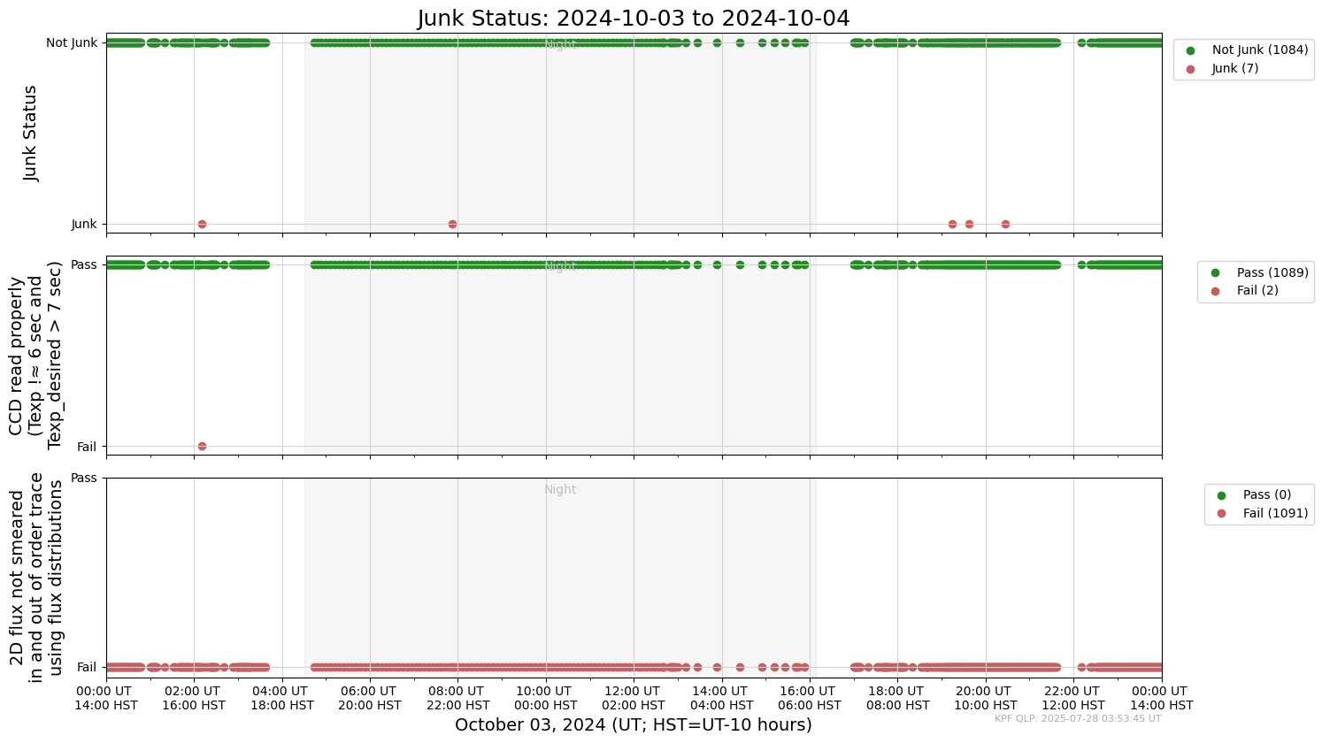 ../_images/tutorials_AnalyzeTimeSeries_All_Plots_5_79.png