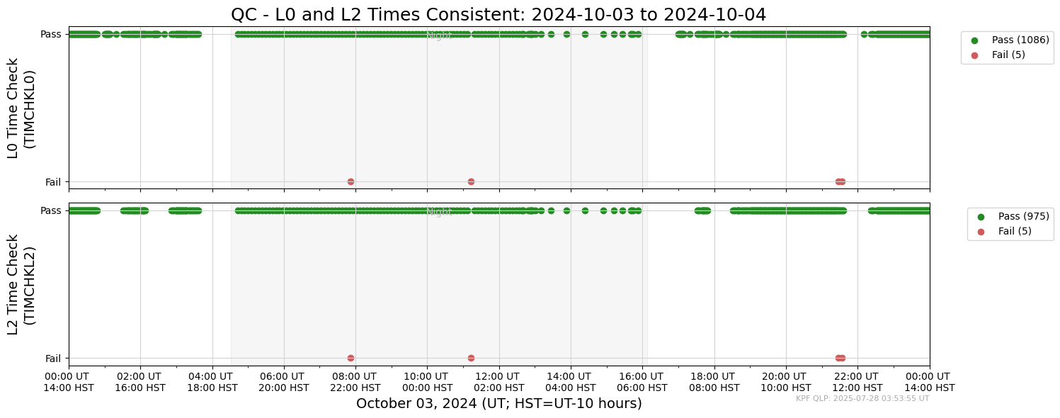../_images/tutorials_AnalyzeTimeSeries_All_Plots_5_97.png