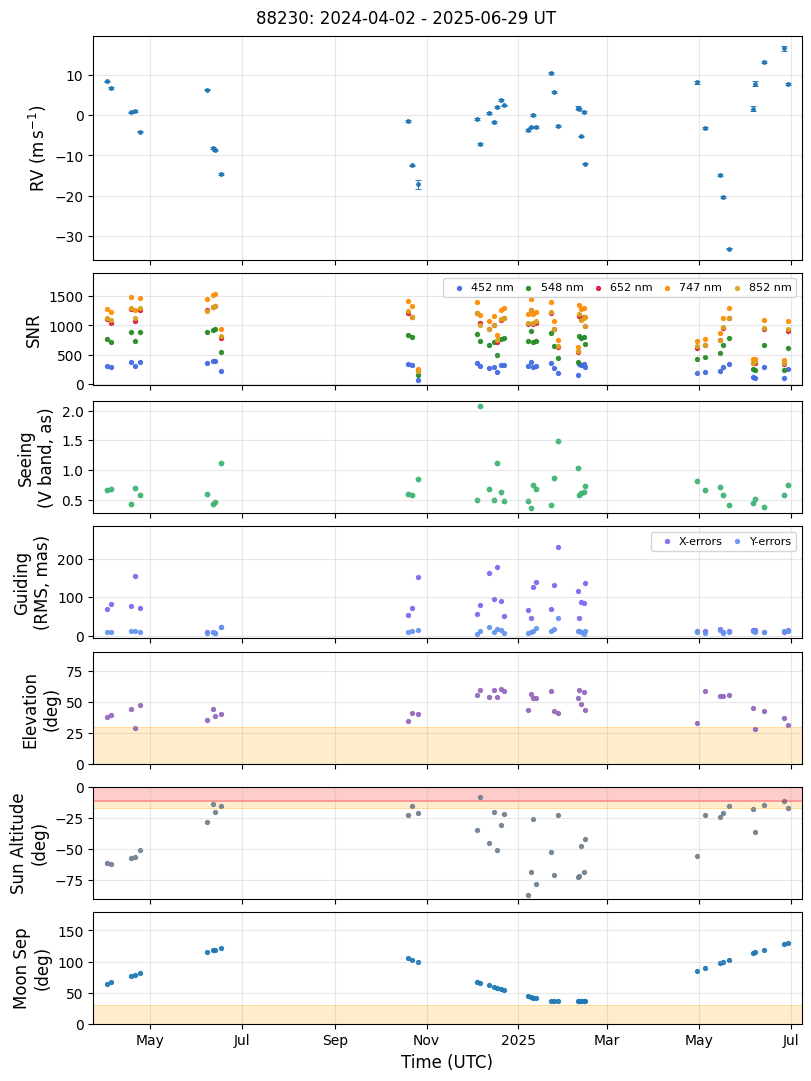 ../_images/tutorials_AnalyzeTimeSeries_RVs_Tutorial_9_0.png
