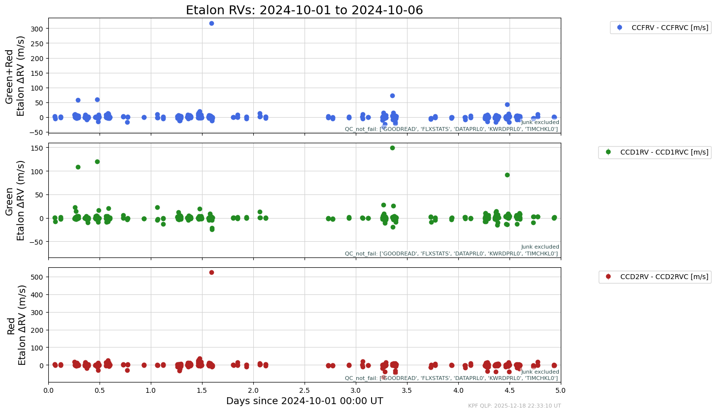 ../_images/tutorials_AnalyzeTimeSeries_Tutorial_43_1.png