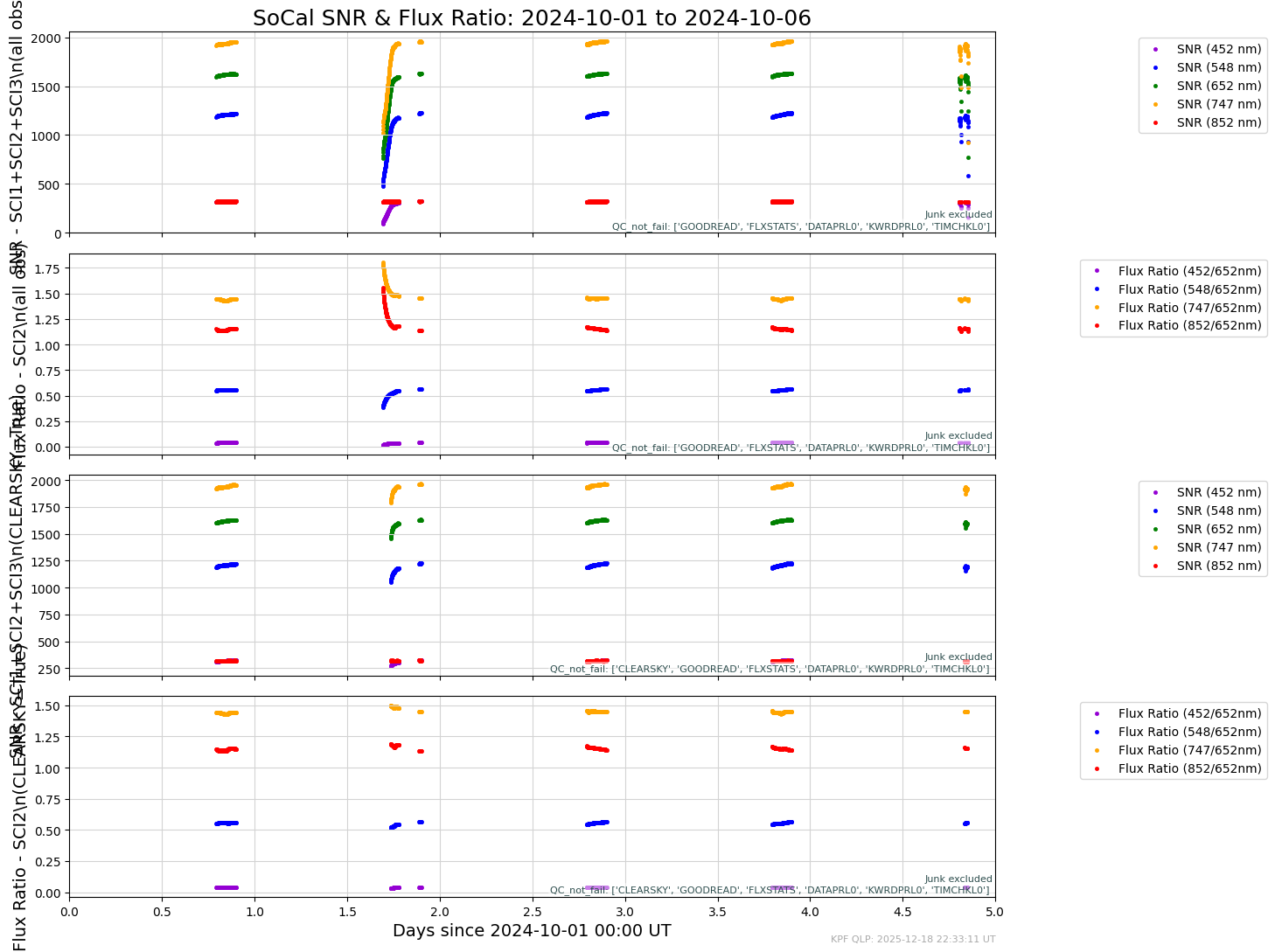 ../_images/tutorials_AnalyzeTimeSeries_Tutorial_45_3.png