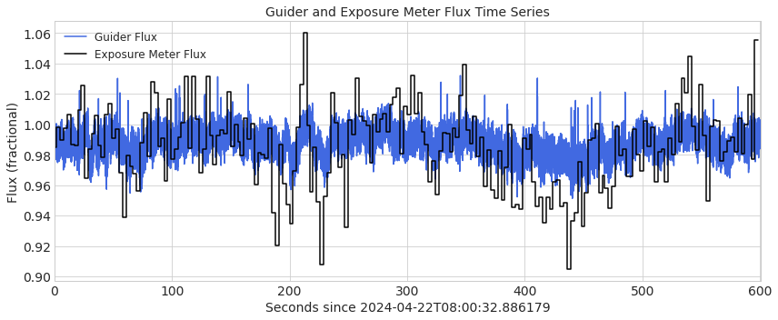 ../_images/tutorials_KPF_Data_Tutorial_L0_and_2D_45_0.png