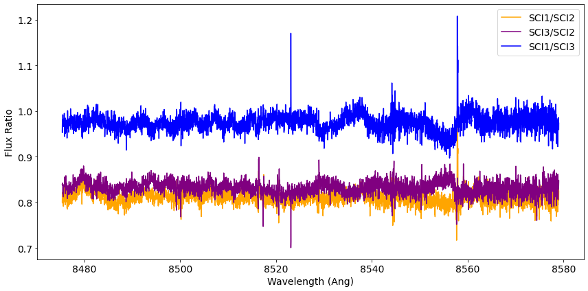 ../_images/tutorials_KPF_Data_Tutorial_L1_15_0.png