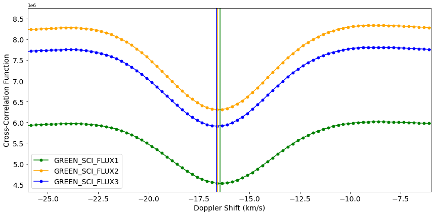 ../_images/tutorials_KPF_Data_Tutorial_L2_14_0.png