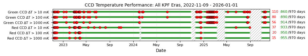 ../_images/tutorials_Plots_for_Operational_Review_11_0.png