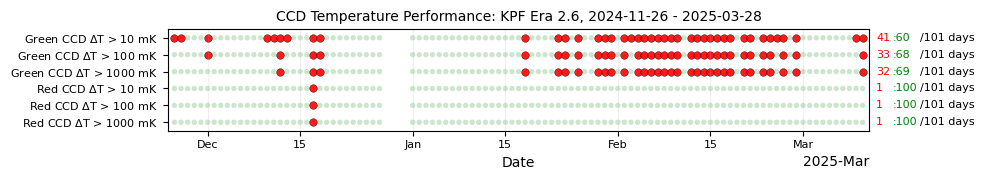 ../_images/tutorials_Plots_for_Operational_Review_11_3.png